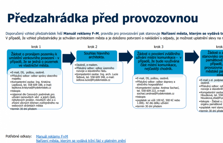 MANUÁLY USNADNÍ ORIENTACI PODNIKATELŮM