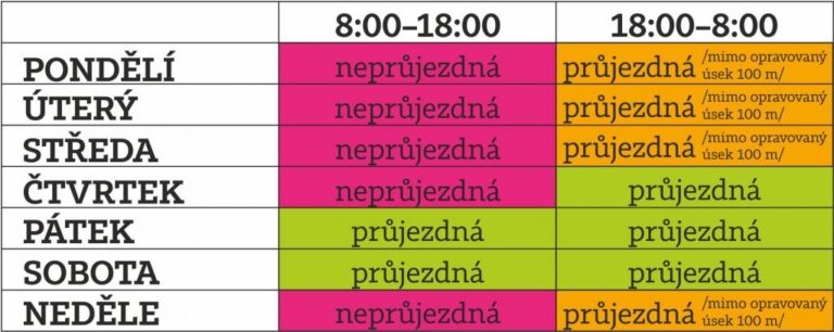 KANALIZACE: PŘERUŠENÍ PRACÍ VE SKALICI-SKOTNI