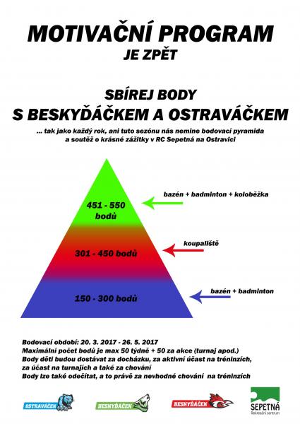 Beskyďáček opět startuje svůj motivační program