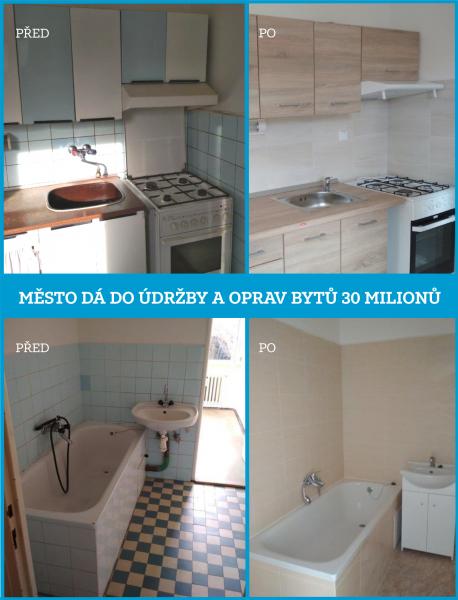 Město investuje do oprav bytů 30 milionů ročně