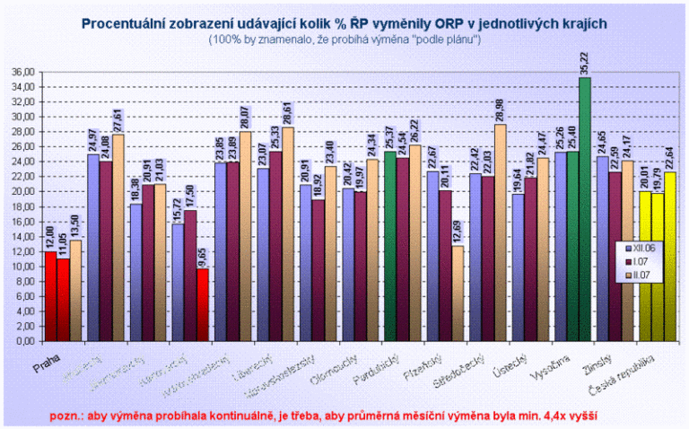 Výměna řidičských průkazů