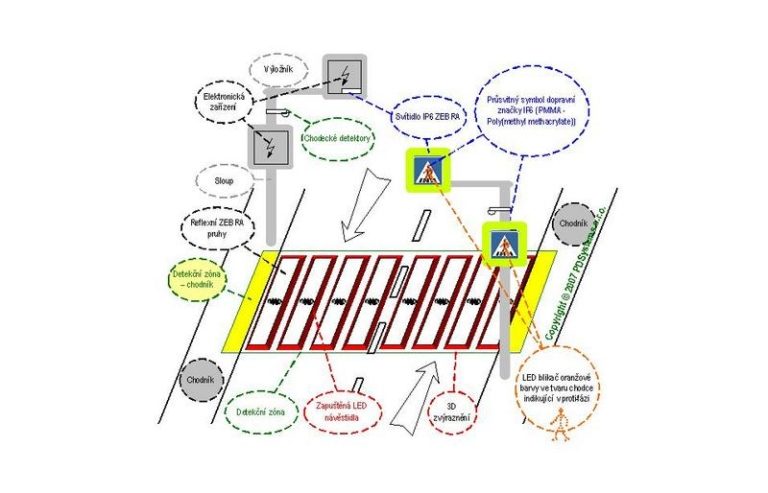 CHODCE OCHRÁNÍ PŘECHODY 3. GENERACE