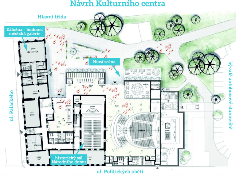 NA VZNIKU KULTURNÍHO CENTRA SE PODÍLEJÍ I SAMOTNÍ UMĚLCI